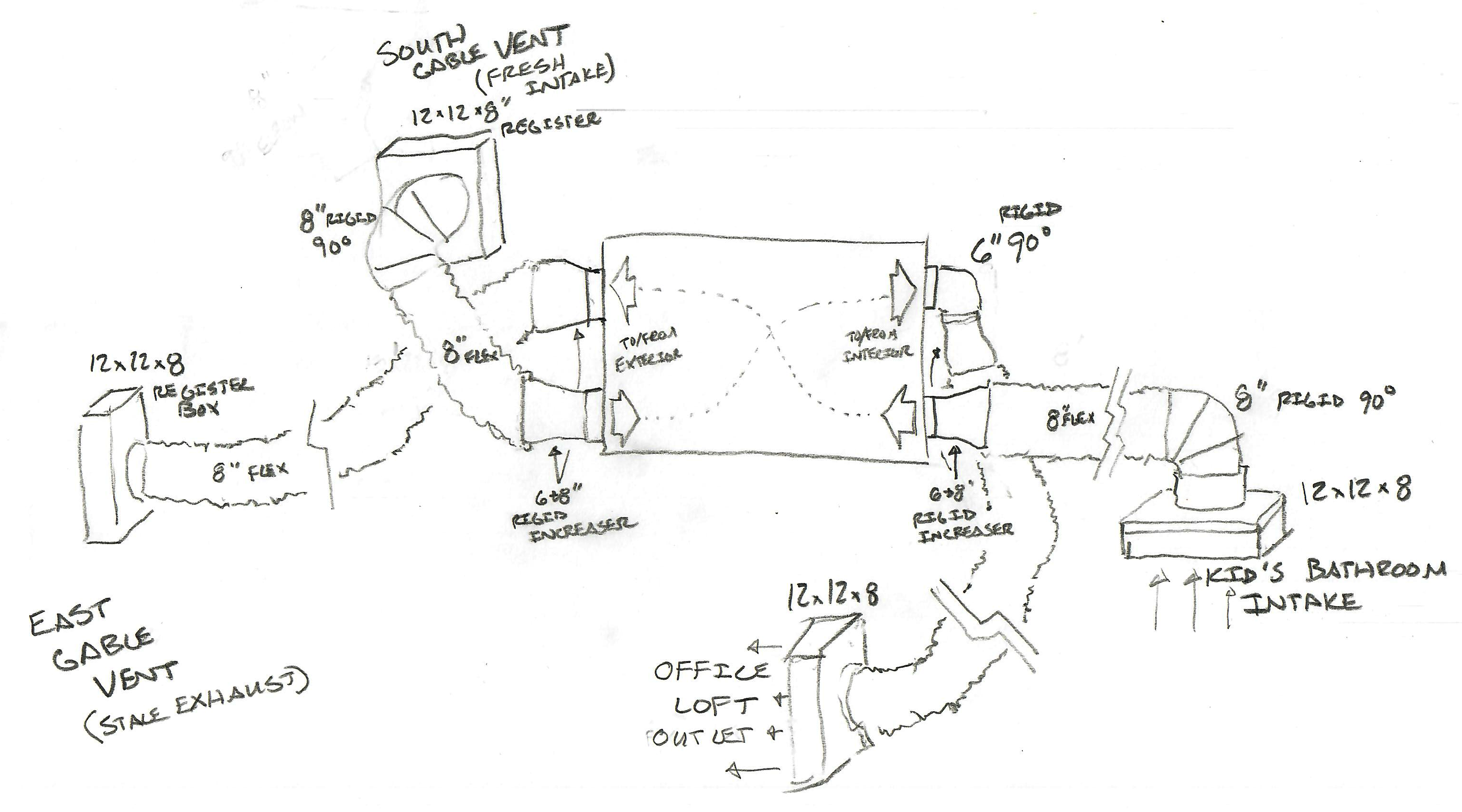 hand drawn ERV installation design