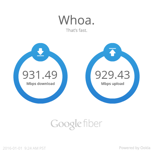 Google Fiber speed test